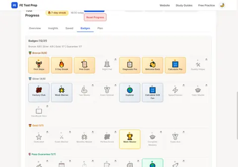 Desktop progress badges dashboard