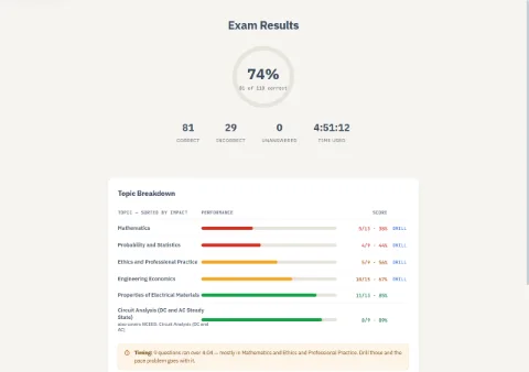 Turn a score into a plan &mdash; FE Test Prep results screen